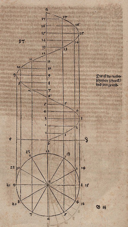 Linea a vite di Archimede da Albrecht Dürer