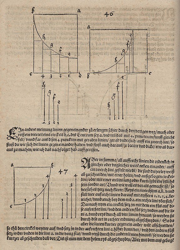 Rappresentazione della funzione definita da un arco di cerchio rivolto verso il basso da Albrecht Dürer