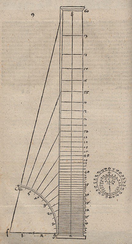 Il principio degli angoli di visione costanti, preparazione della colonna tortile da Albrecht Dürer