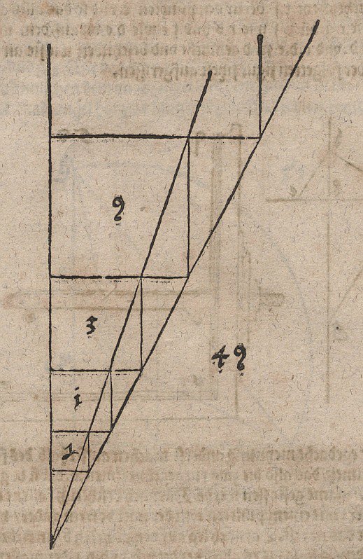 Trasferimento di una coppia di cubi con rapporto di volume dato su altre dimensioni di cubi da Albrecht Dürer