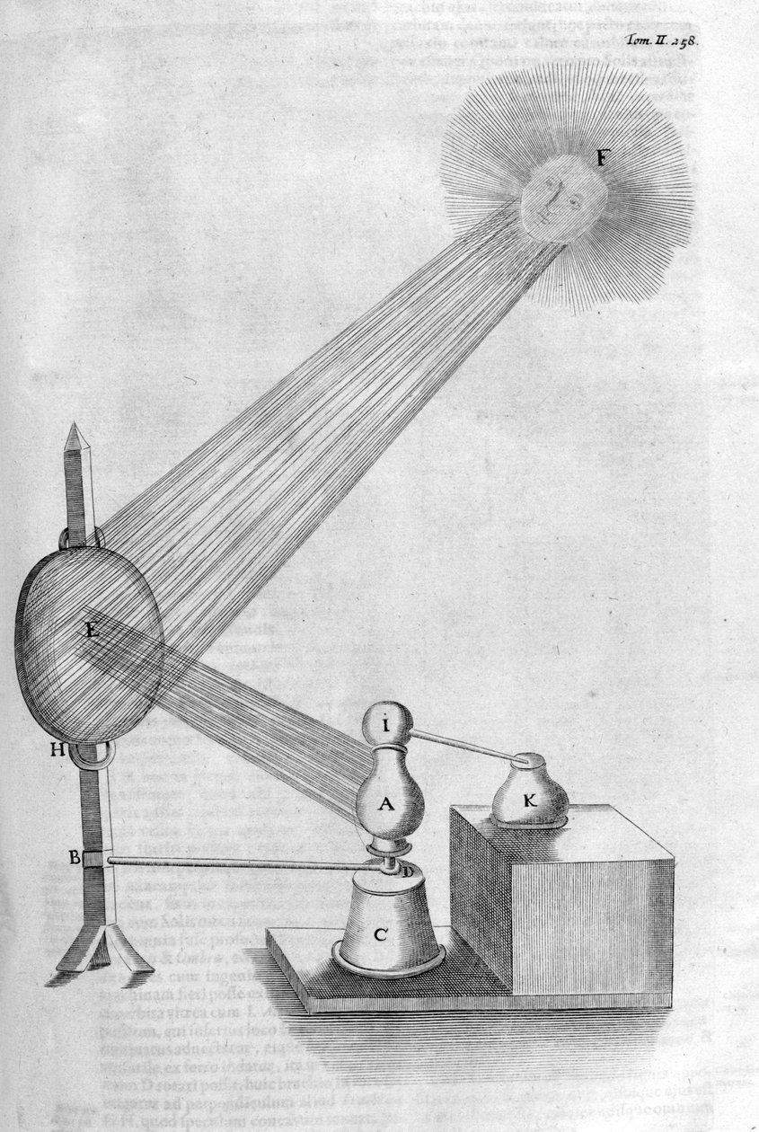 Macchina, 1678 da Athanasius Kircher