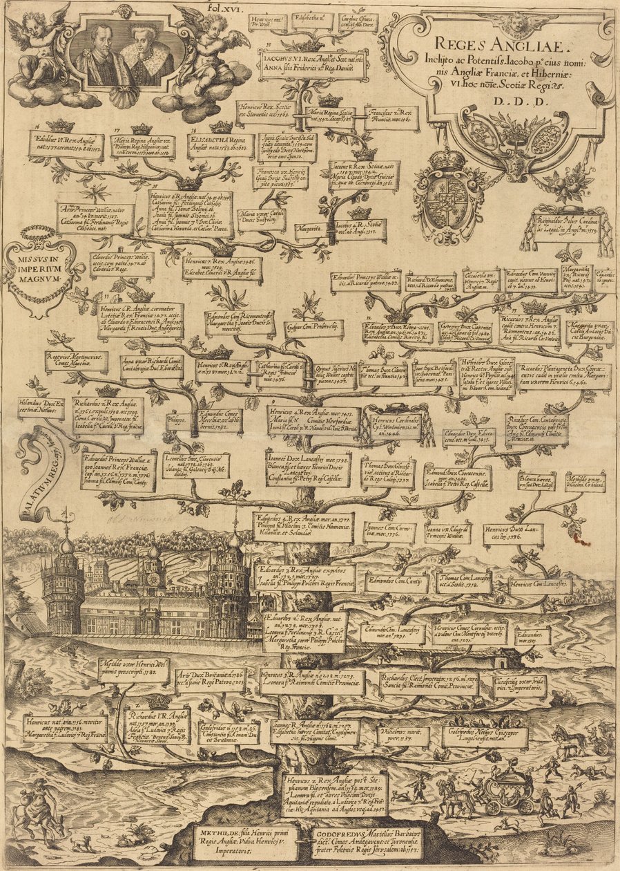 Reges Anglia da British 17th Century