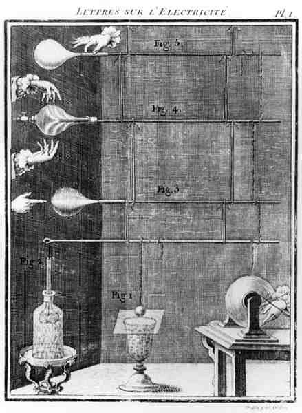 Diagrammi relativi alla scoperta dell