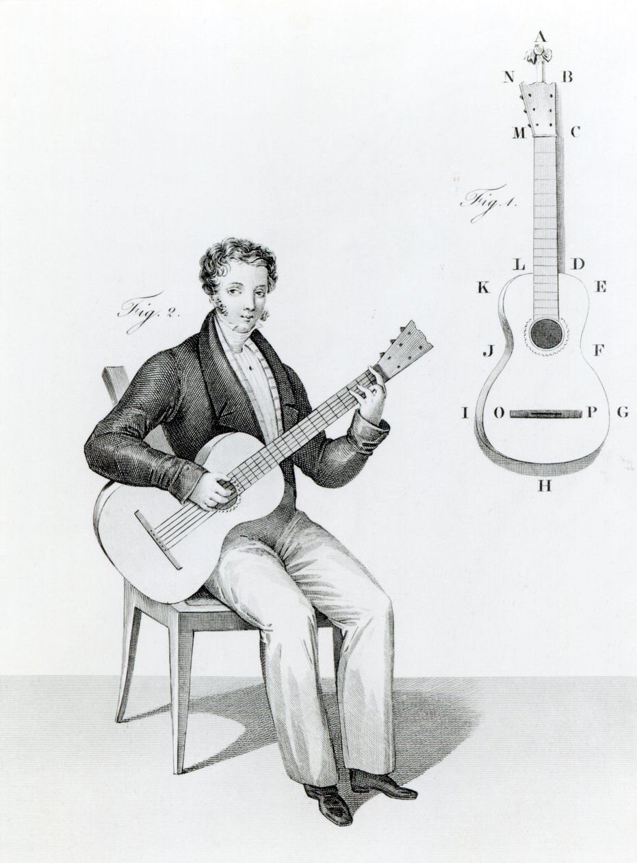 Chitarra da English School