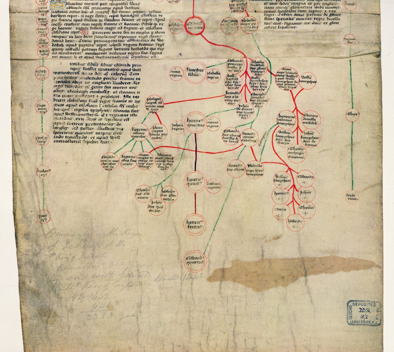 La genealogia di Edoardo IV (manoscritto) da English School