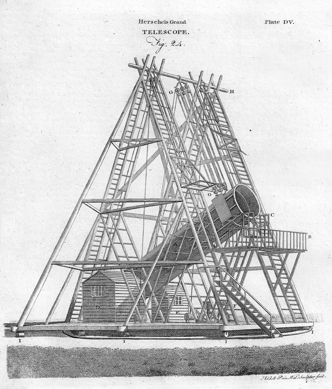 Il grande telescopio di Herschel, Fig. 24, pub. 1797 da English School