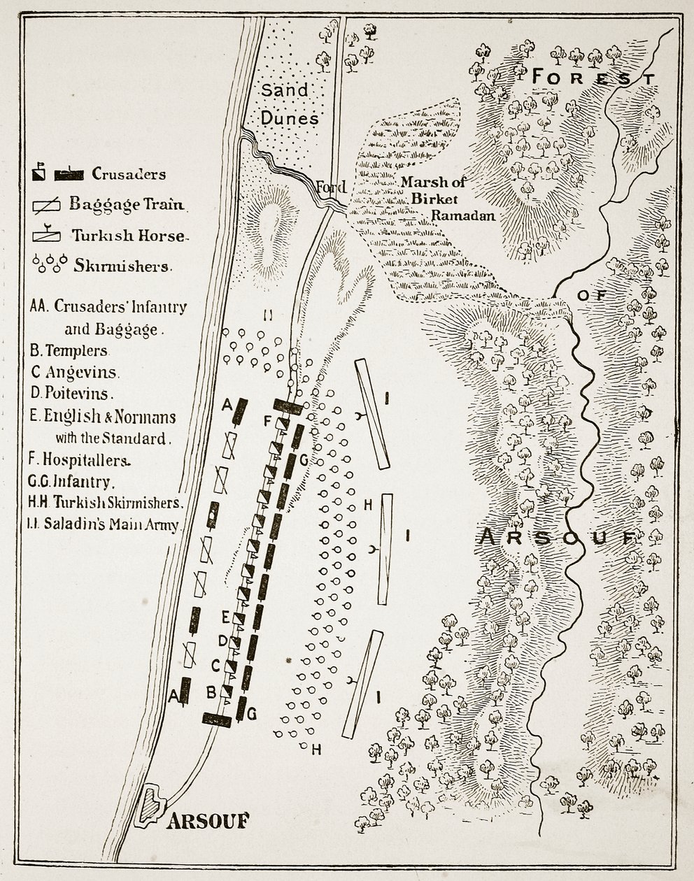 La battaglia di Arsuf, 7 settembre 1191 da English School