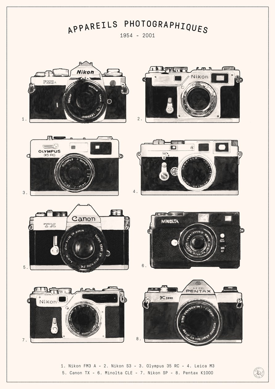 Fotocamere da Florent Bodart