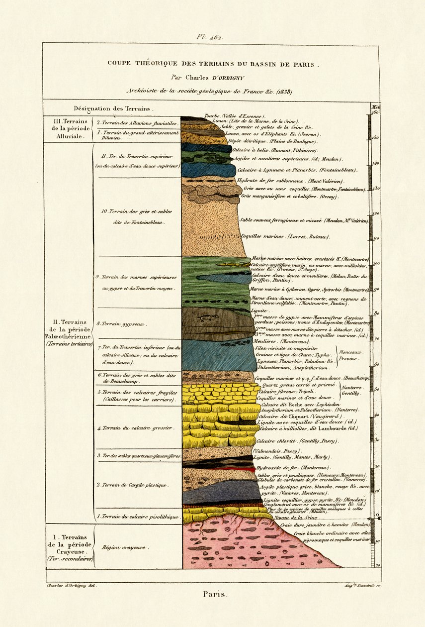 Geologia da French School