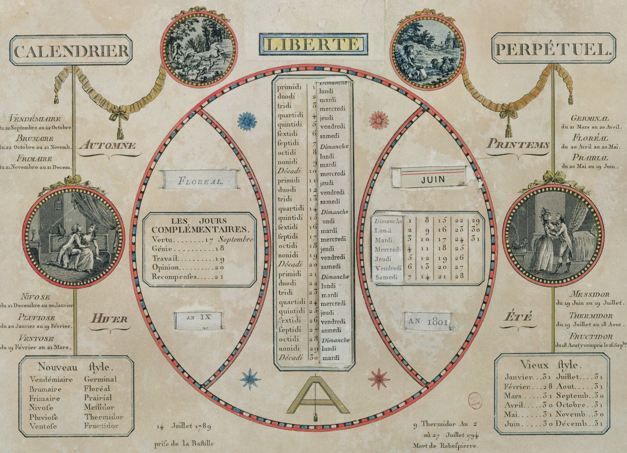 Calendario Repubblicano Perpetuo, giugno 1801 da French School
