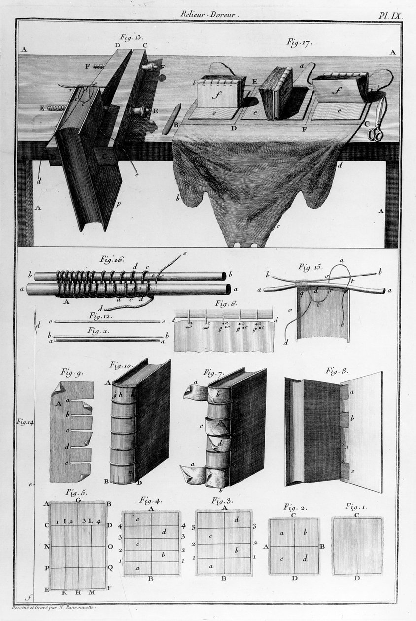 Reliuer-Doreur, disegnato e stampato da N. Ransonnette, 1690s da French School