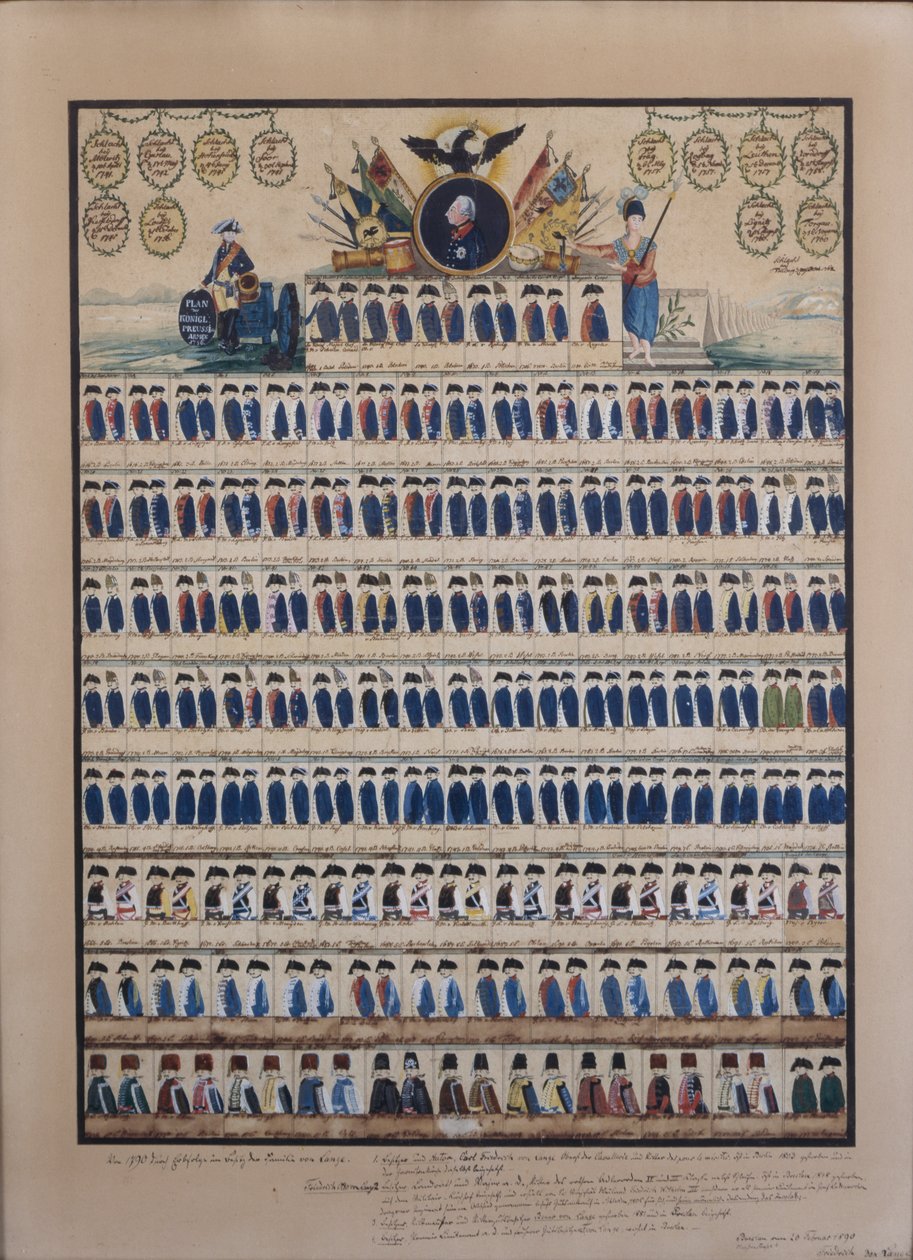 Uniformi prussiane del tempo di Federico Guglielmo II da German School