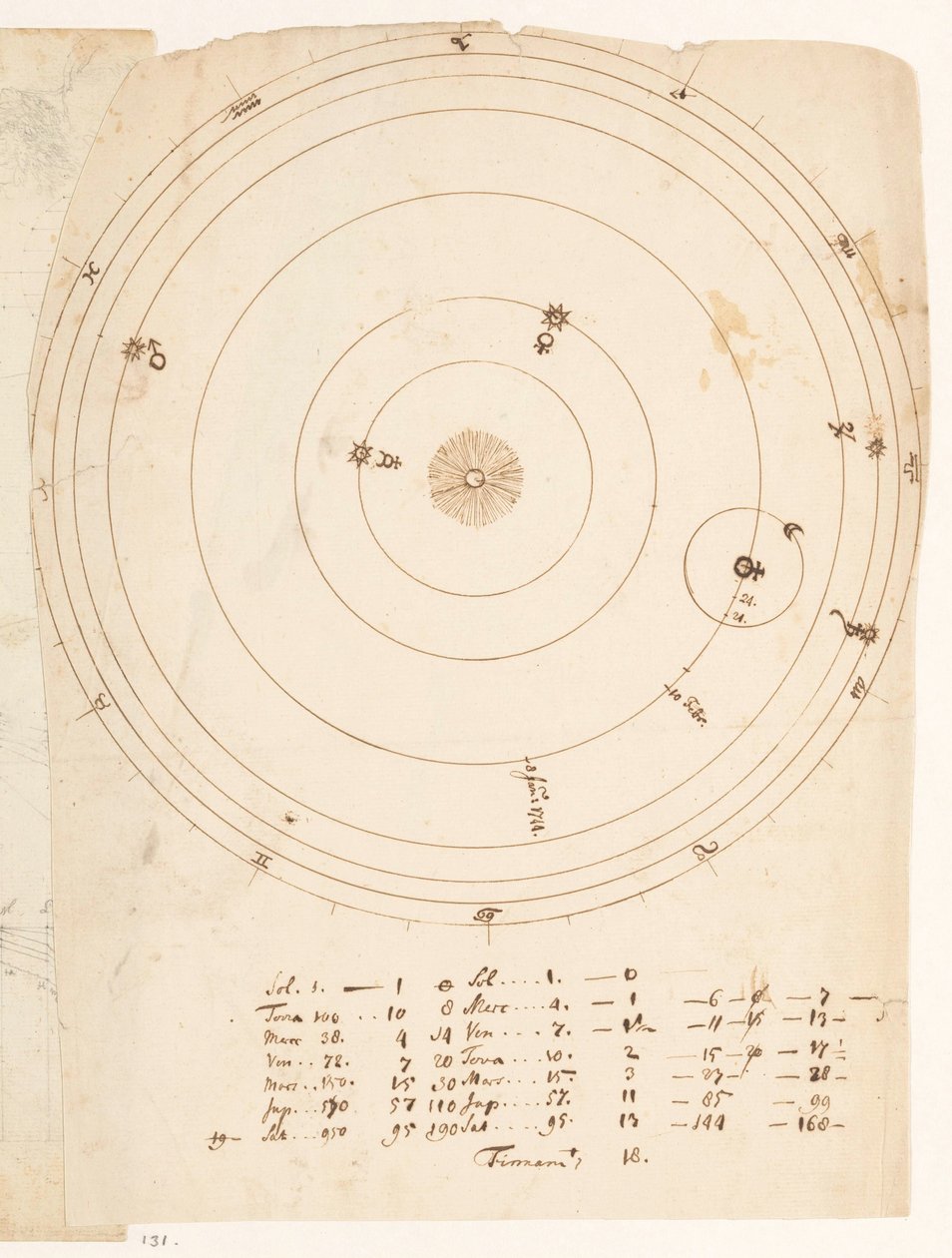Sistema solare da Jan Brandes