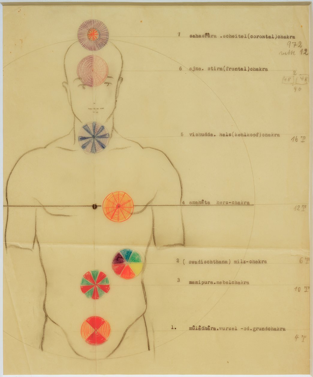 I sette chakra da Joost Schmidt