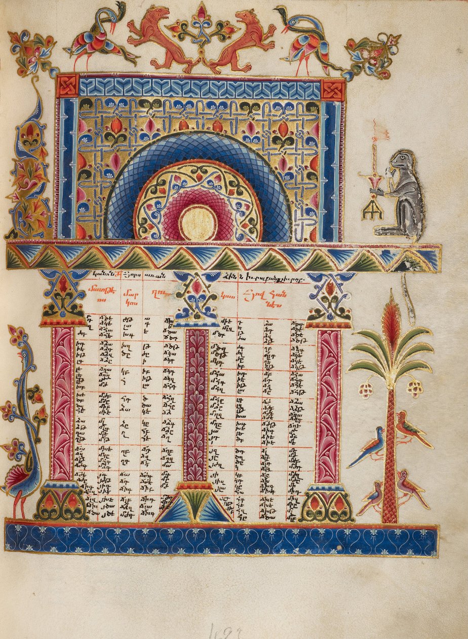Pagina della tavola canonica da Malnazar