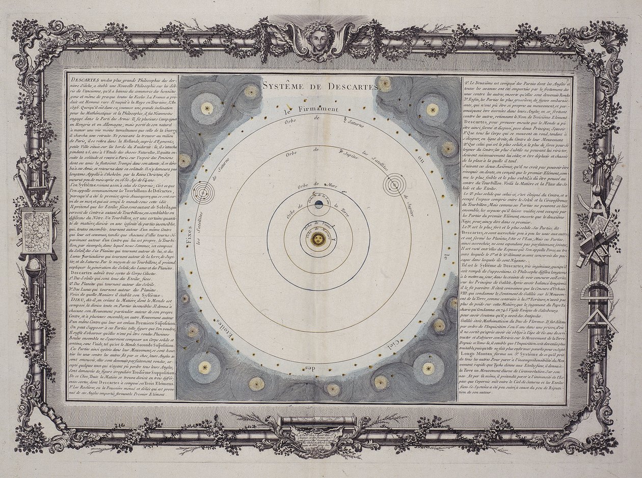 Sistema di Cartesio, 1761 da Rene Descartes