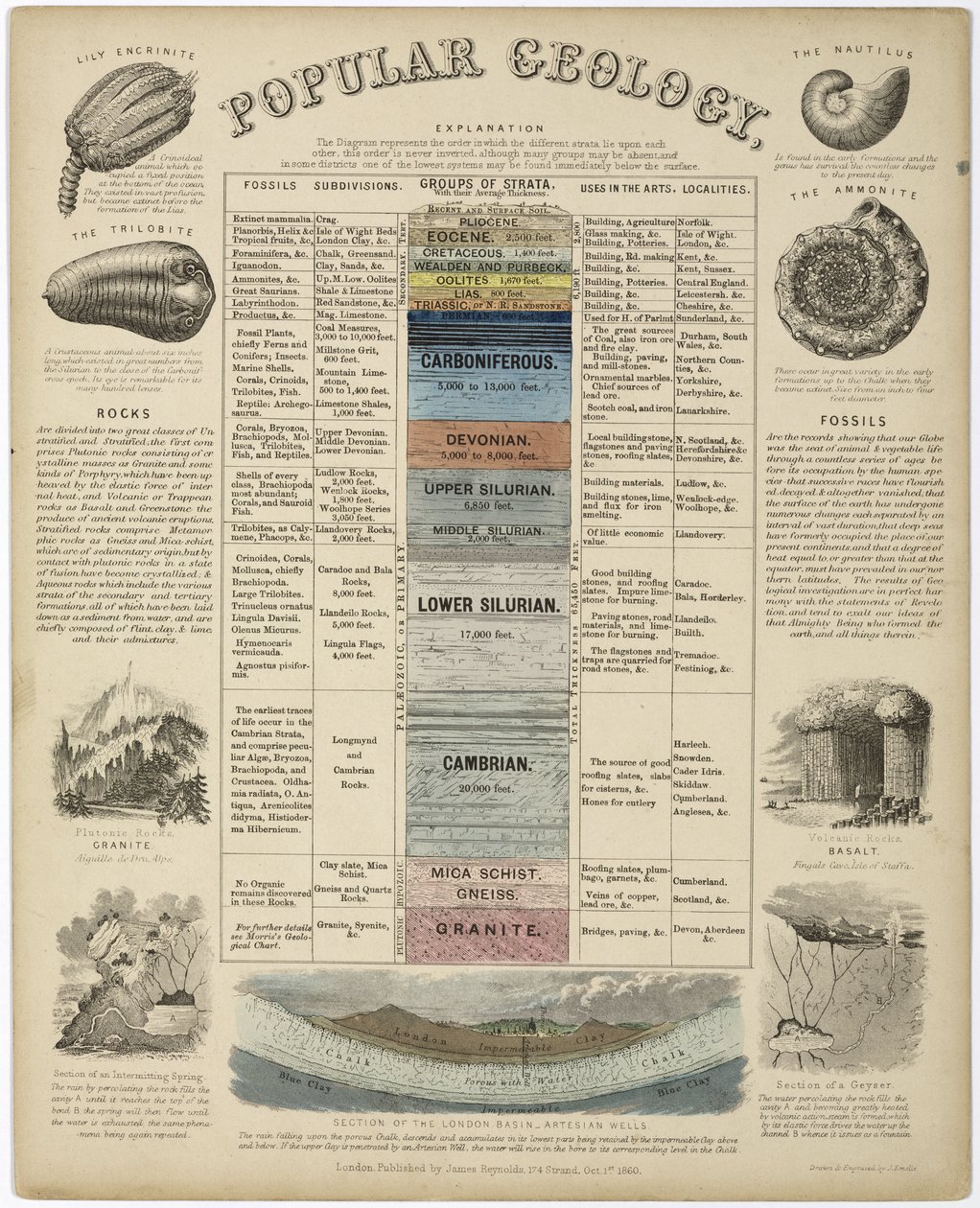 Geologia popolare da John Pardon