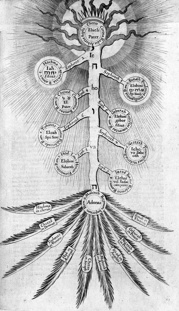 Albero della Vita della Sephirot, 1617 da Robert Fludd