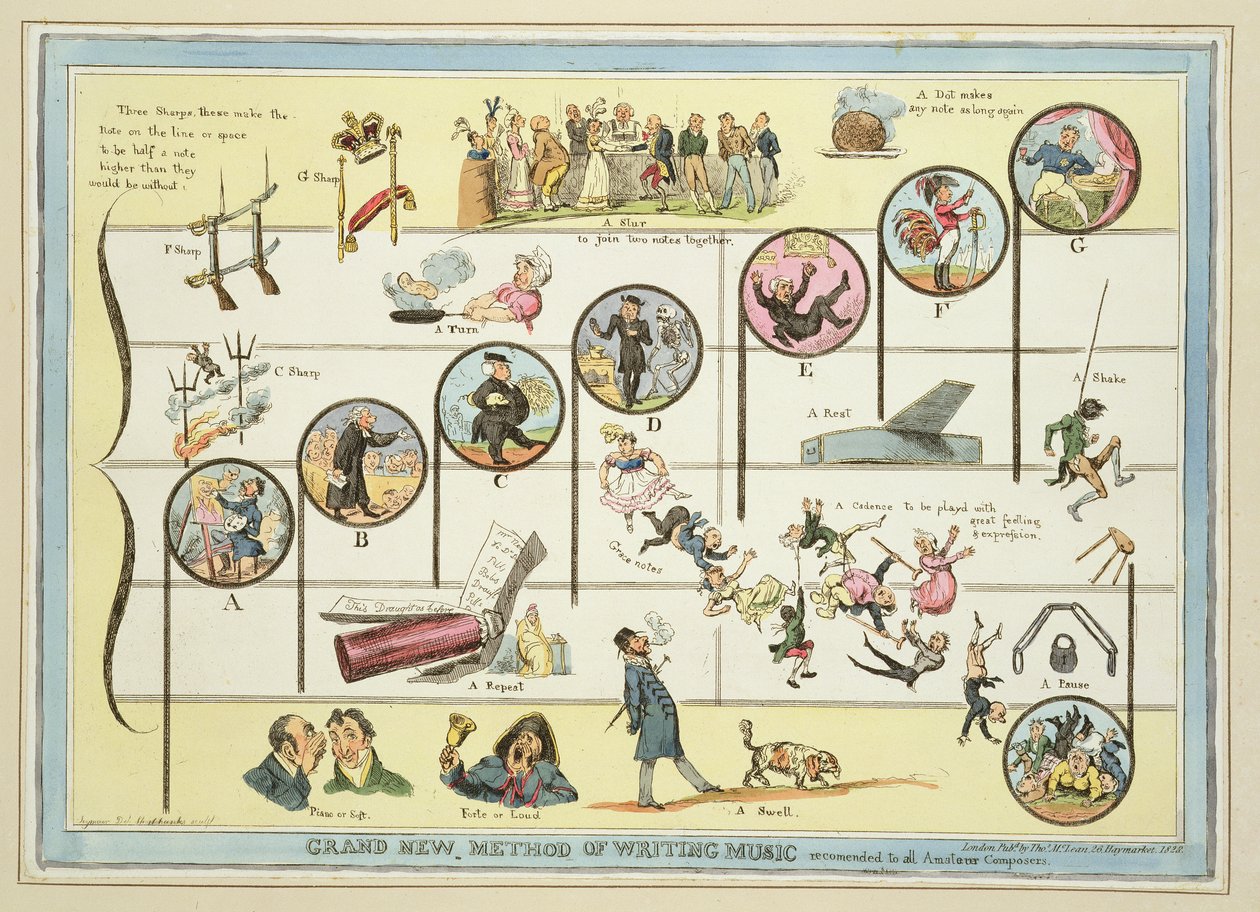 Nuovo Grande Metodo di Scrittura Musicale, Raccomandato a Tutti i Compositori Amatoriali, pubblicato da Thomas McLean, Londra, 1828 da Robert Seymour