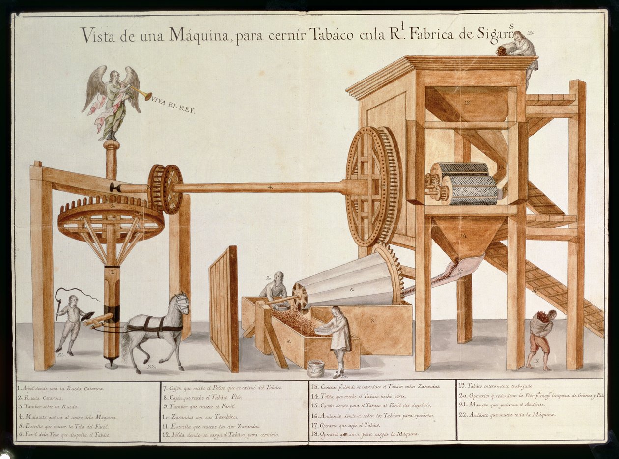Macchina per Setacciare il Tabacco dalla Fabbrica Reale di Tabacco in Messico, 1785-87 da Spanish School