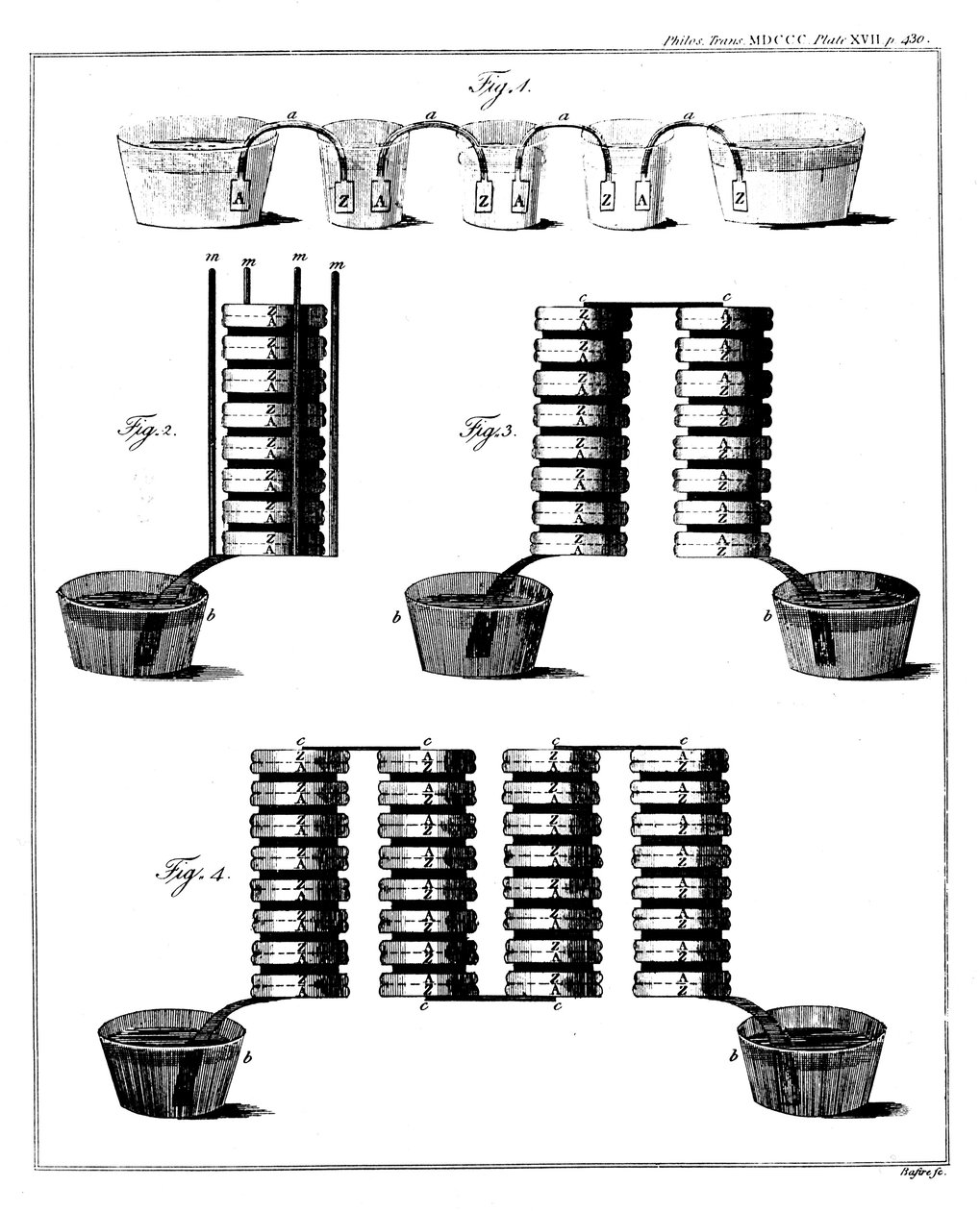 Batteria a pila umida di Alessandro Volta, 1800 da Unbekannt