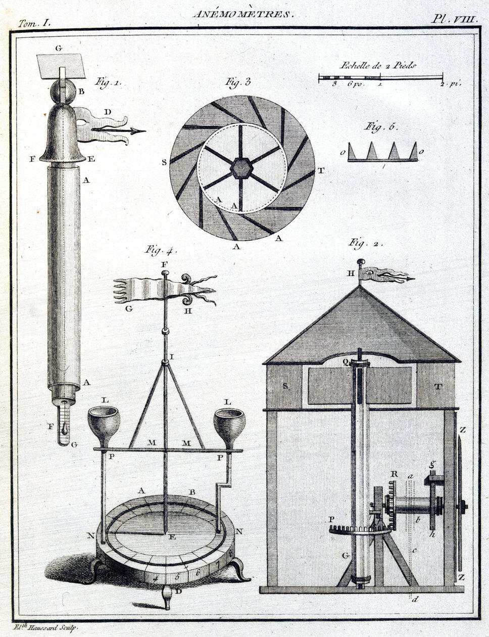 Anemometri da Unbekannt