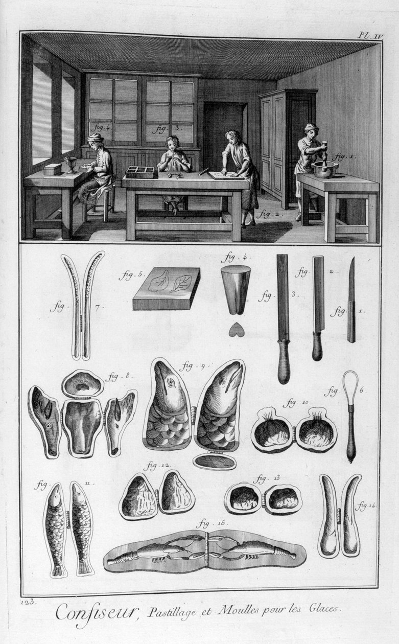Pasticceri, stampi, 1751-1777 da Unbekannt