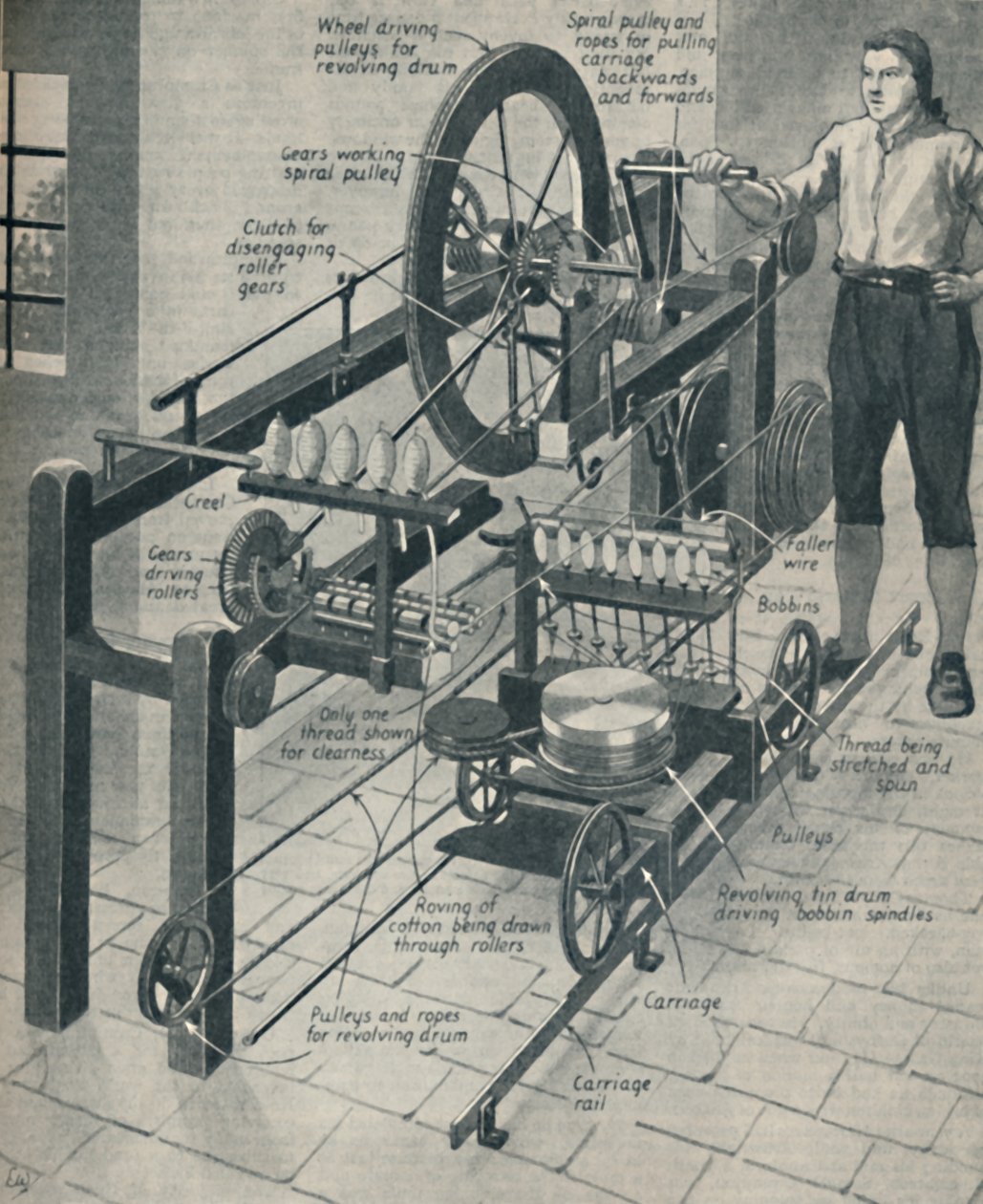 Il meraviglioso mulo filatore di Crompton, c1934 da Unbekannt