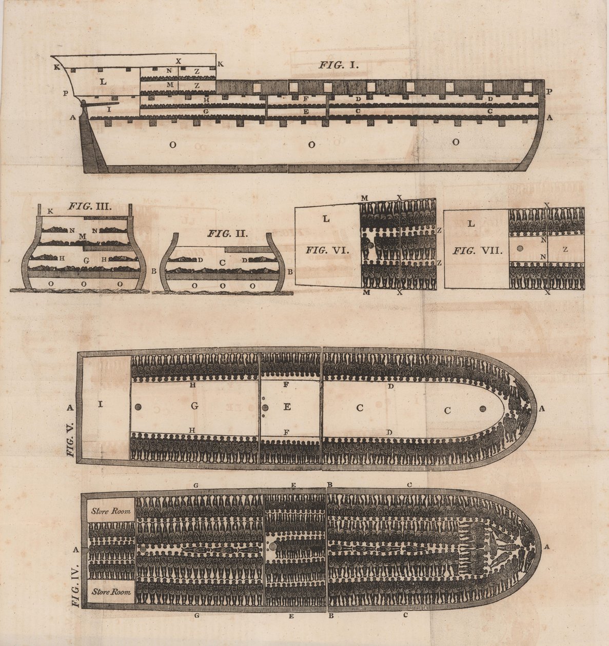 Diagramma di una nave schiavista, 1821 da Unbekannt