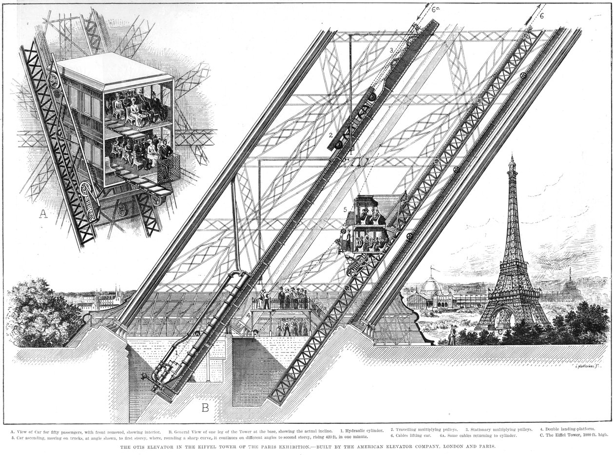 Ascensore della Torre Eiffel, 1889 da Unbekannt