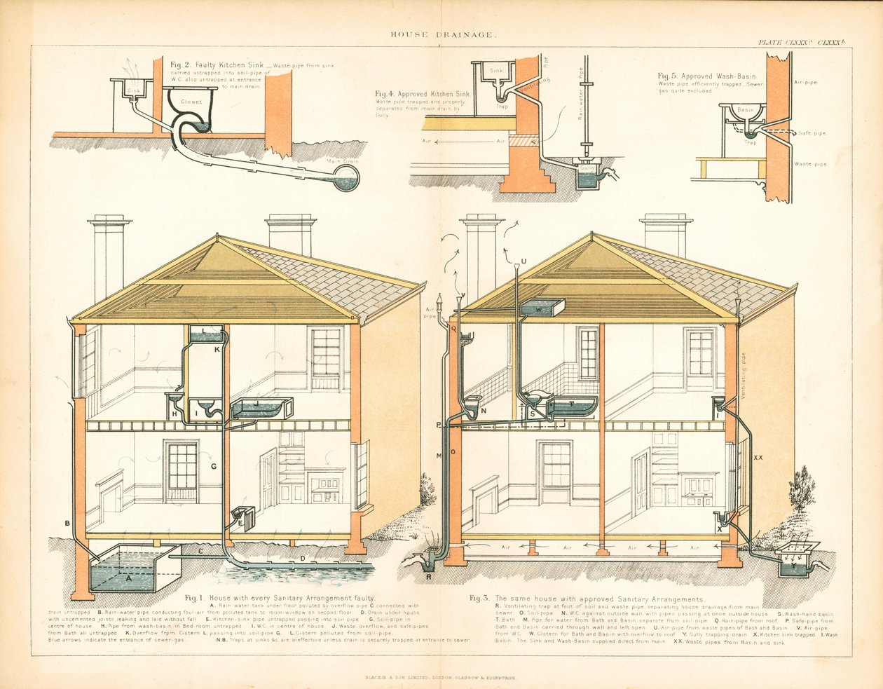 Drenaggio della casa da Unbekannt