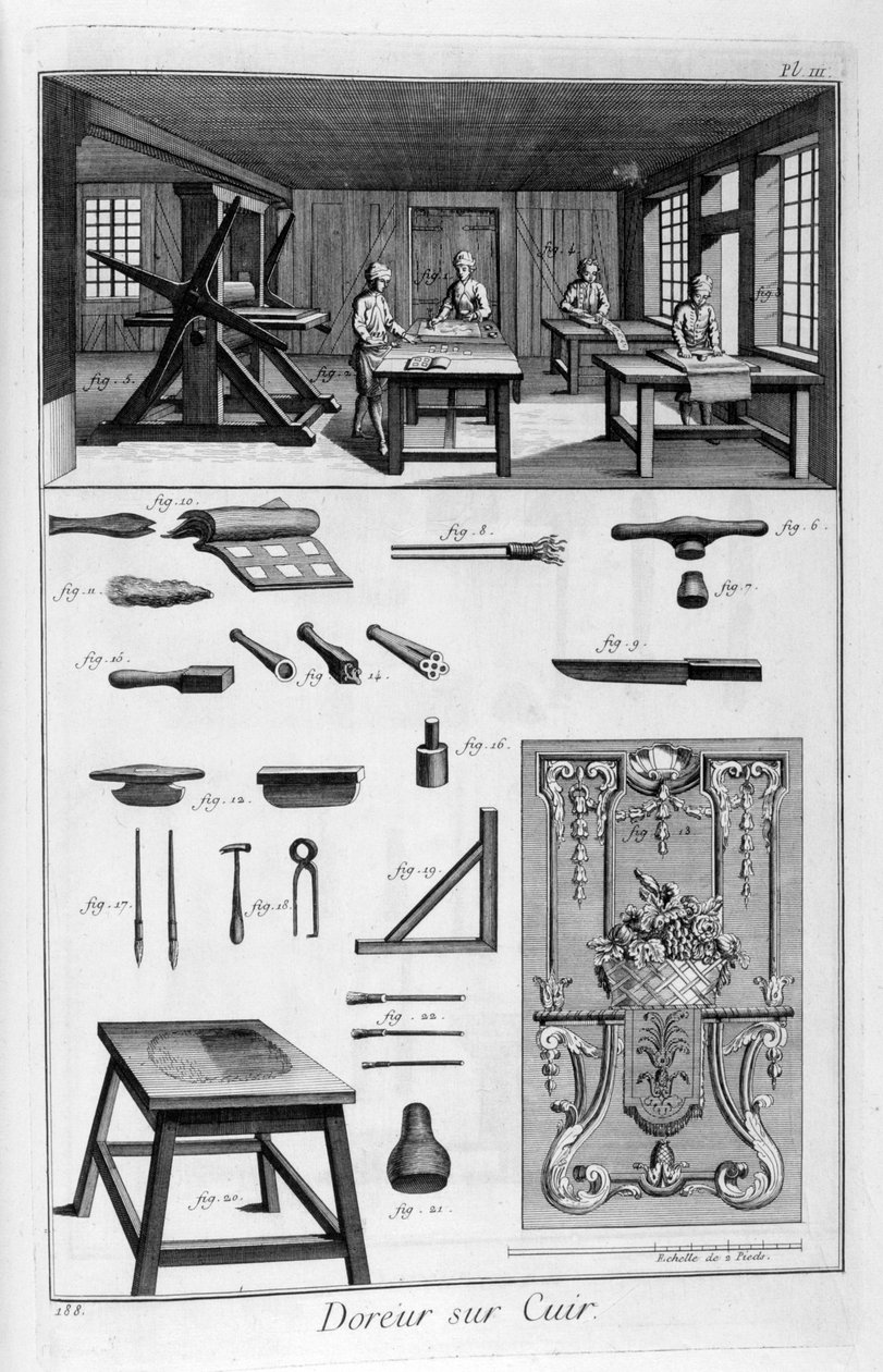 Doratori di pelle, 1751-1777 da Unbekannt