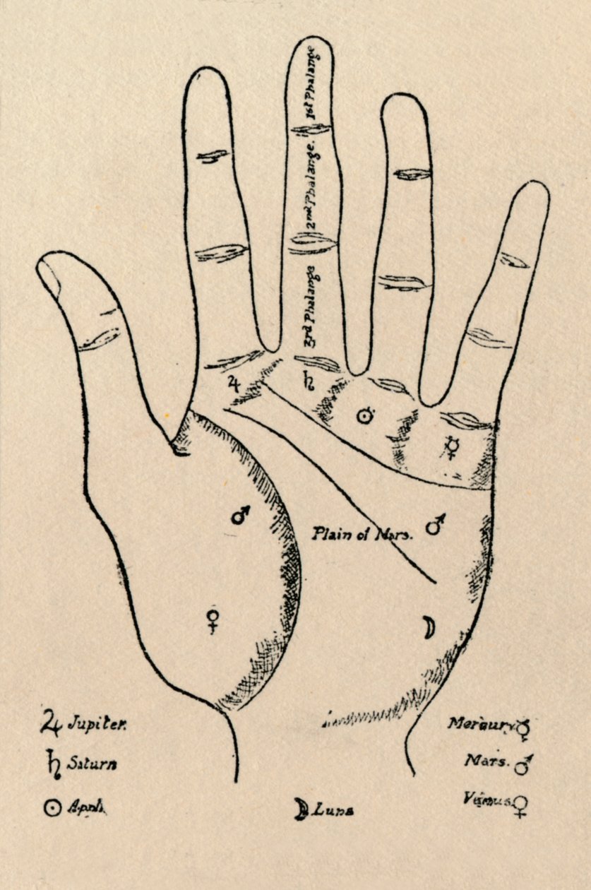Monti e falangi, 1912 da Unbekannt