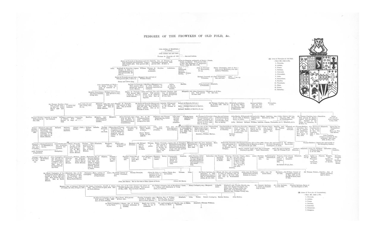 Genealogia dei Frowykes di Old Fold da Unbekannt