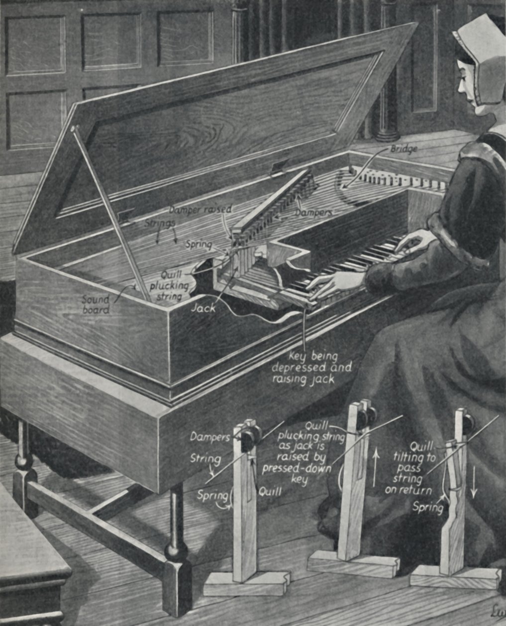 Suonare il virginale nei tempi antichi, c1934 da Unbekannt
