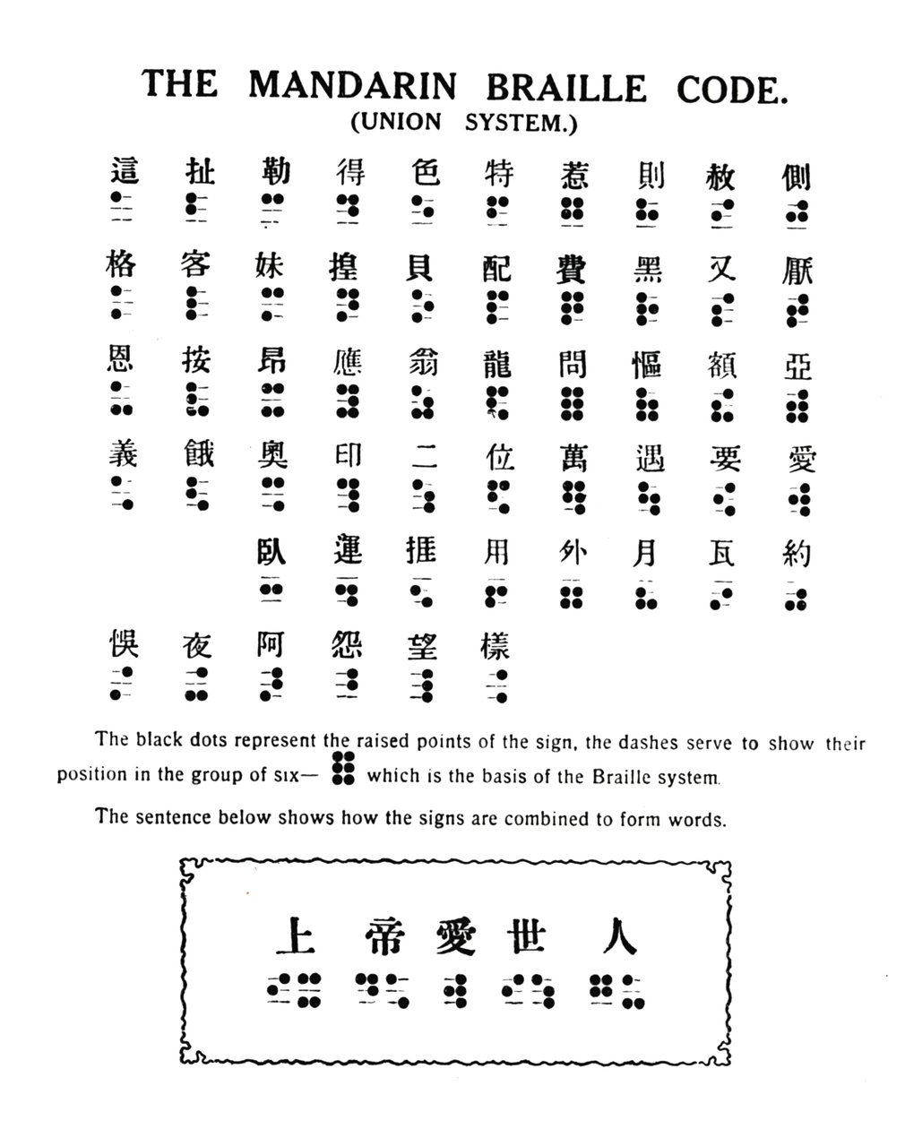Il sistema di codice Braille mandarino, 1919 da Unbekannt