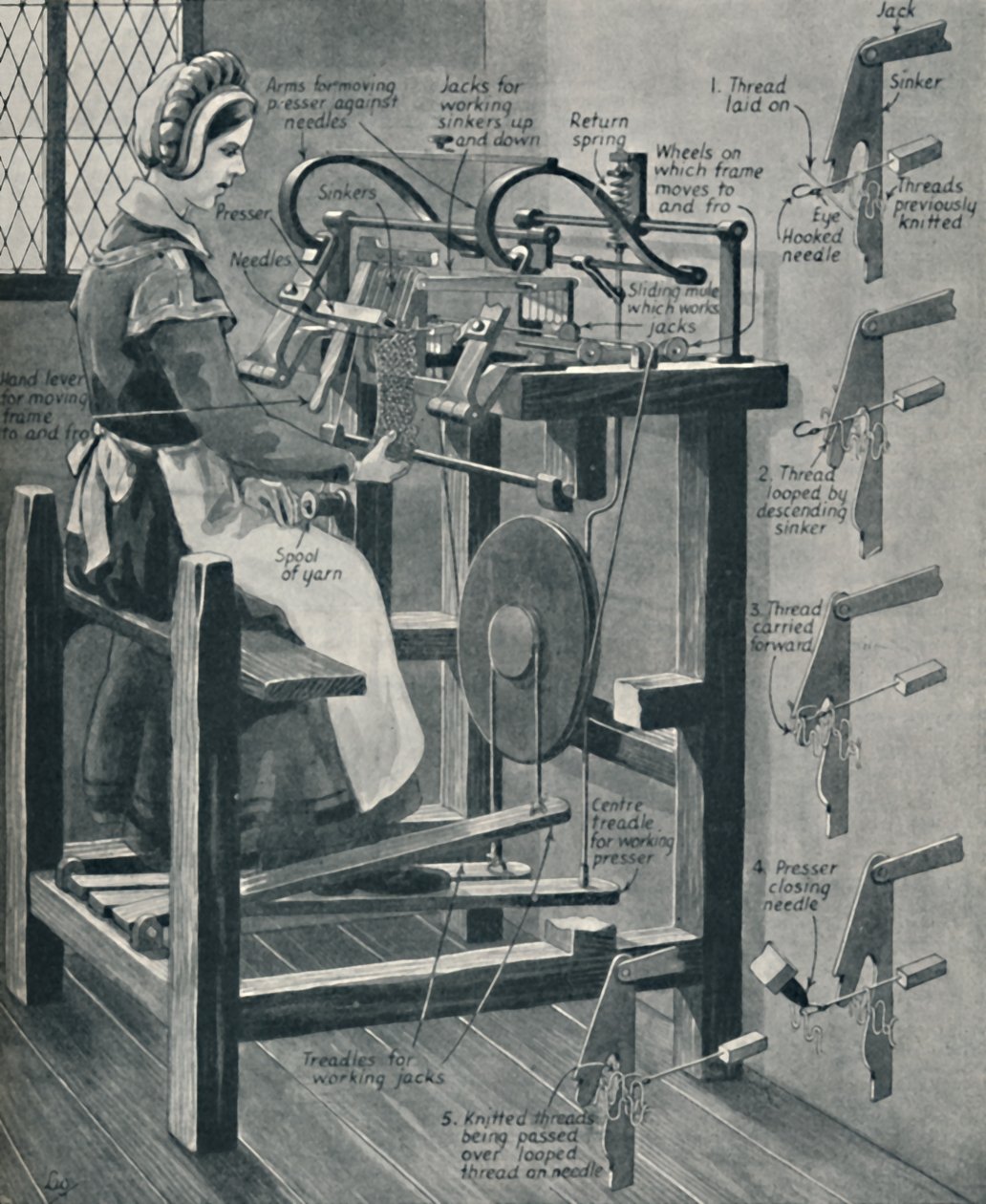 Telaio per calze di William Lees, c1934 da Unbekannt