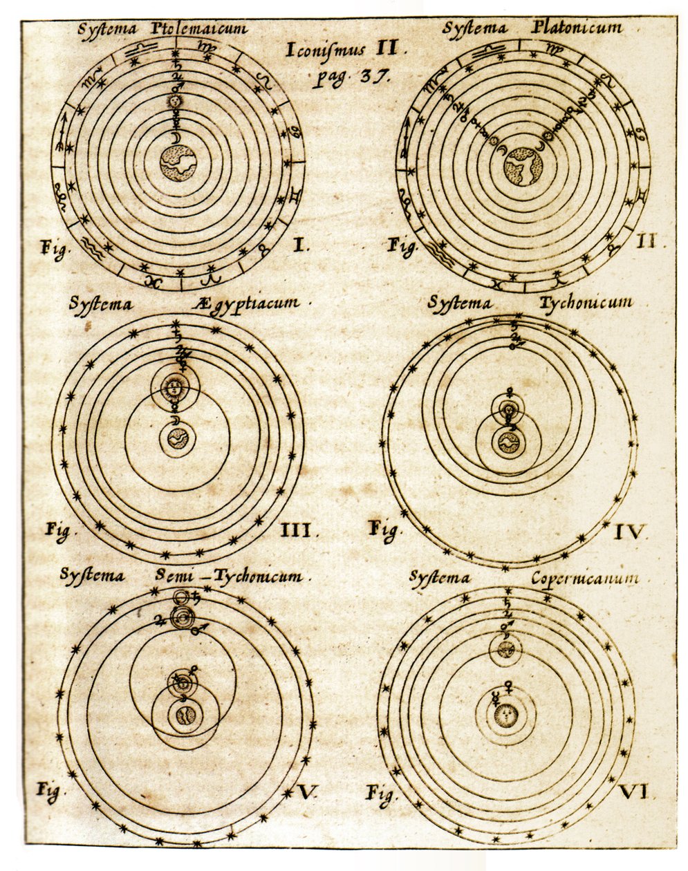 Confronta rappresentazioni dei diversi sistemi cosmologici da Unbekannter Künstler
