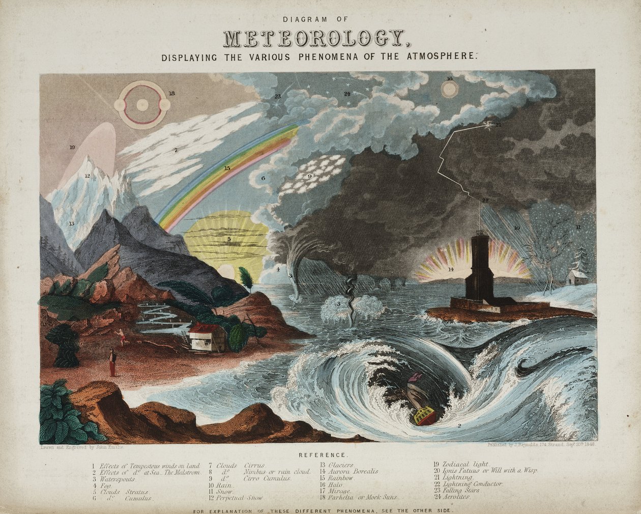 Diagramma di meteorologia da Unbekannter Künstler