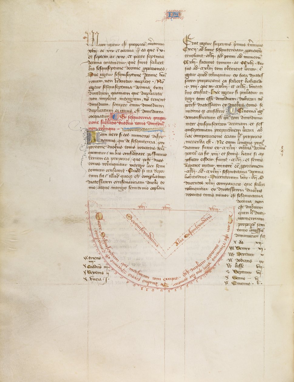 Grafico da Virgil Master