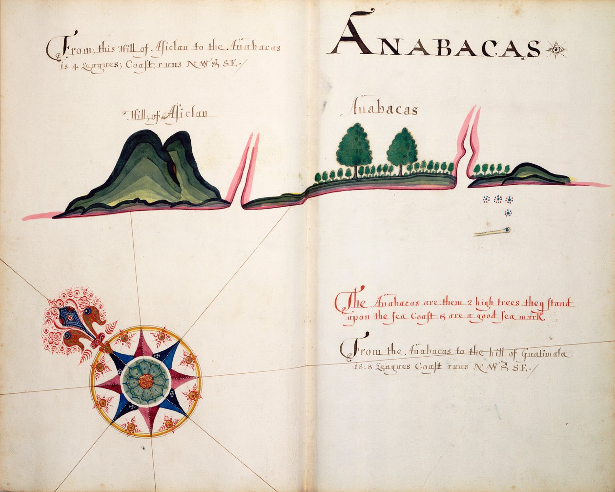 Anabacas da William Hack