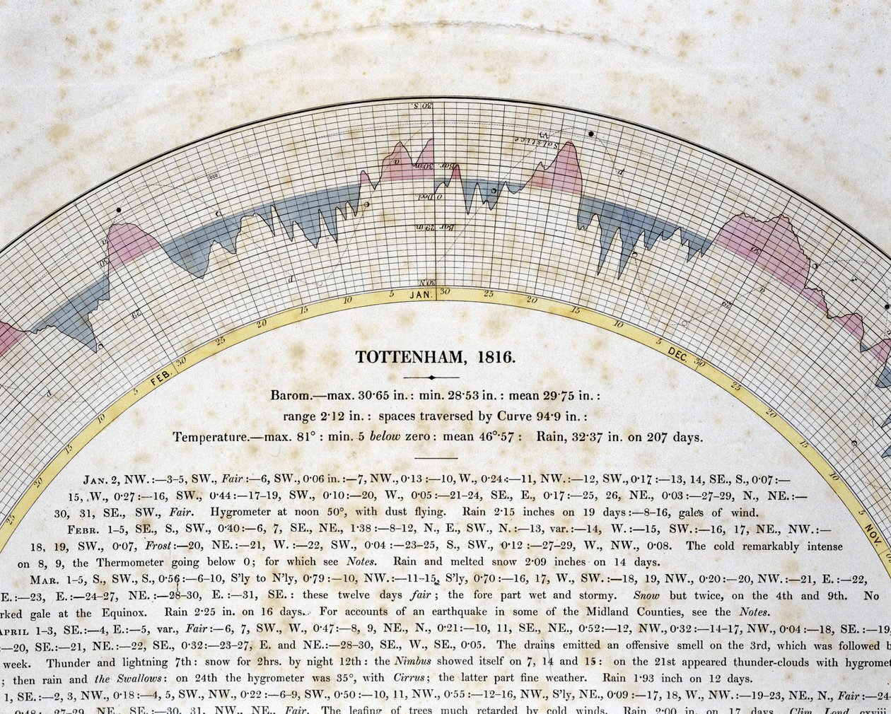 Dettaglio della curva autografica per Tottenham, Londra da Frederick (attr. to) Barnard