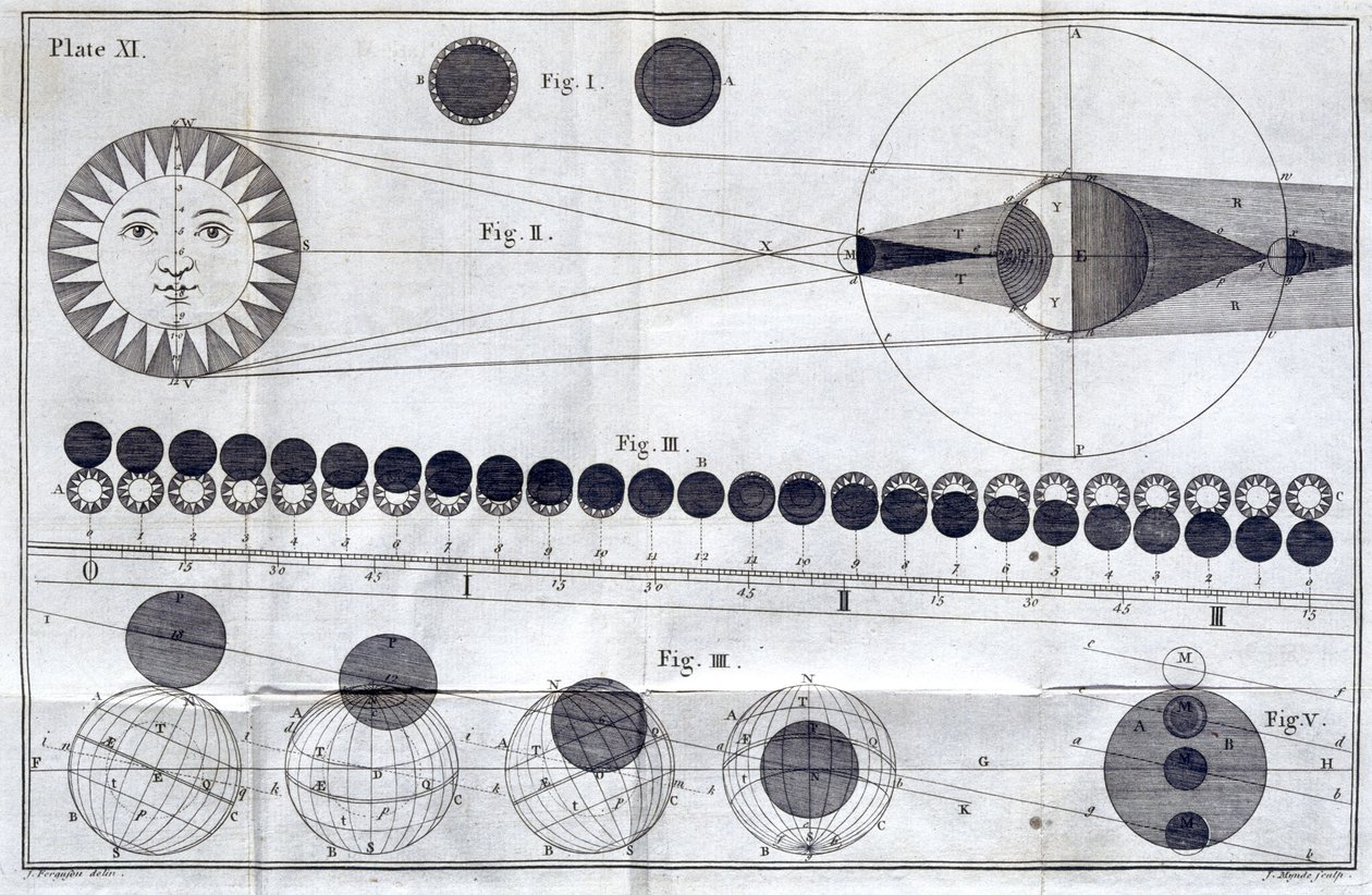 Eclissi solari e lunari da Frederick (attr. to) Barnard
