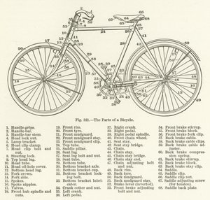 Le parti di una bicicletta