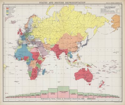 Stati e rappresentanza britannica da English School