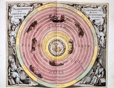 Sistema geocentrico tolemaico dell