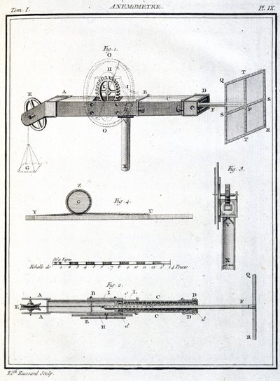 Anemometro (Anemometre) da Unbekannt