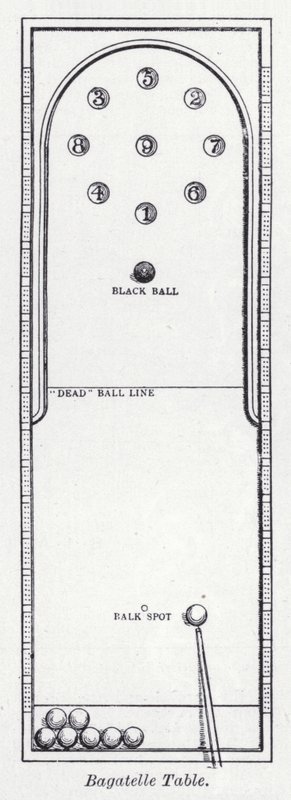 Tavolo da bagatelle da English School