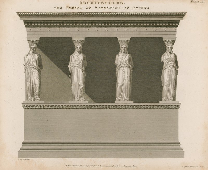 Il Tempio di Pandrosus ad Atene da English School