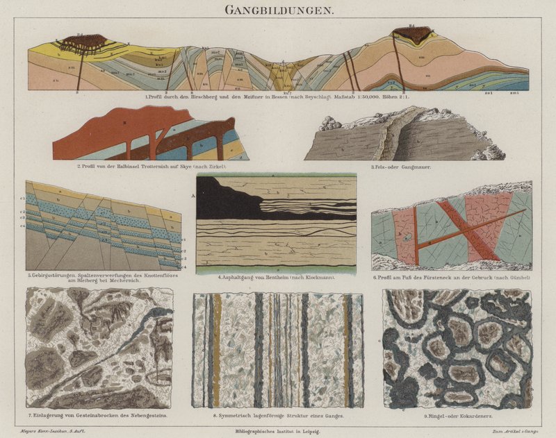 Geologia da German School